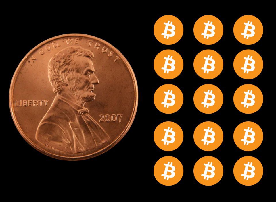 Vant0r's tweet photo. 15 years ago today, you could buy 15 #Bitcoin for 1 cent ✨ https://t.co/Yu5vrpIBn6