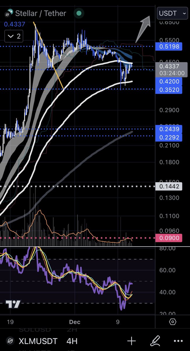 STΞLLΞR TRADING tweet media