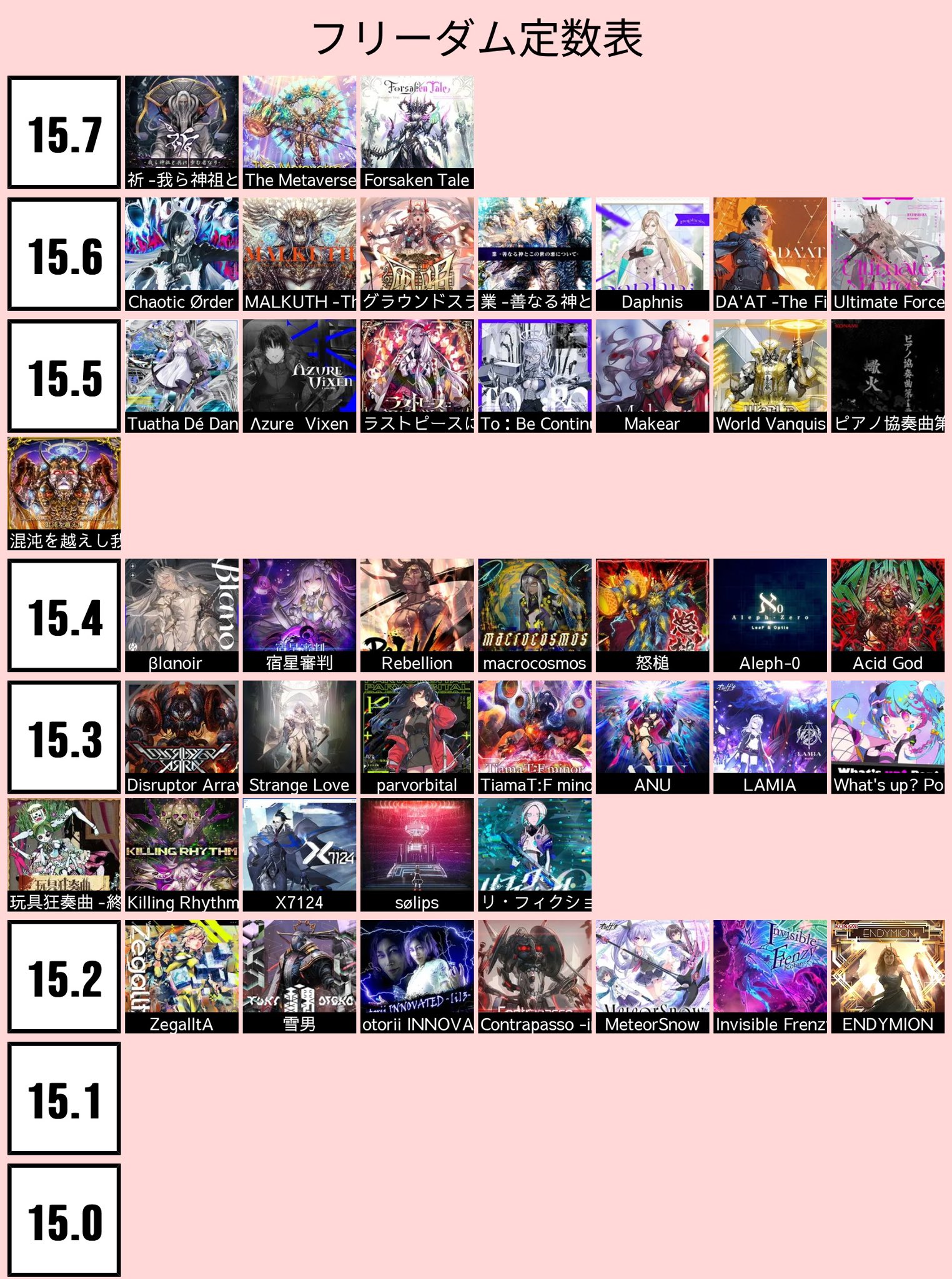 チュウニズム 譜面 定数