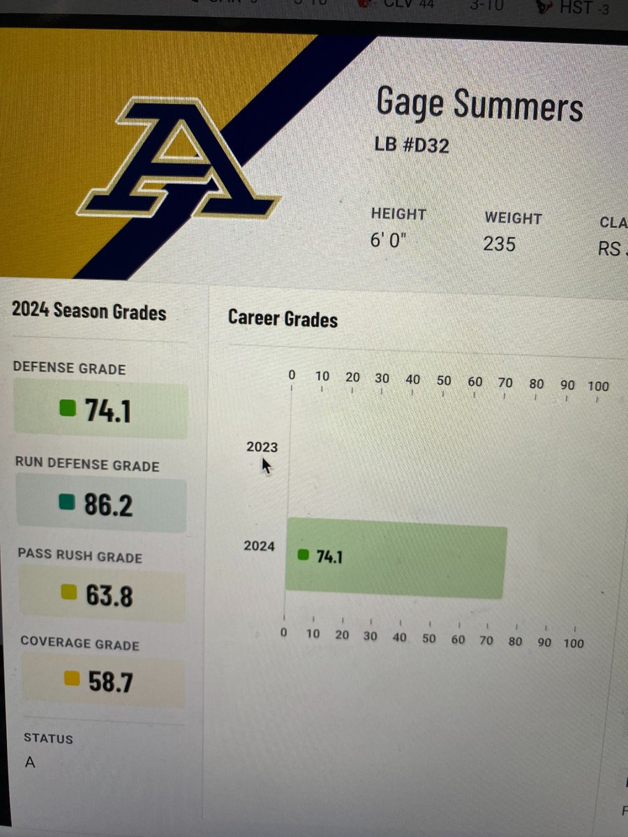 Gage Summers tweet media