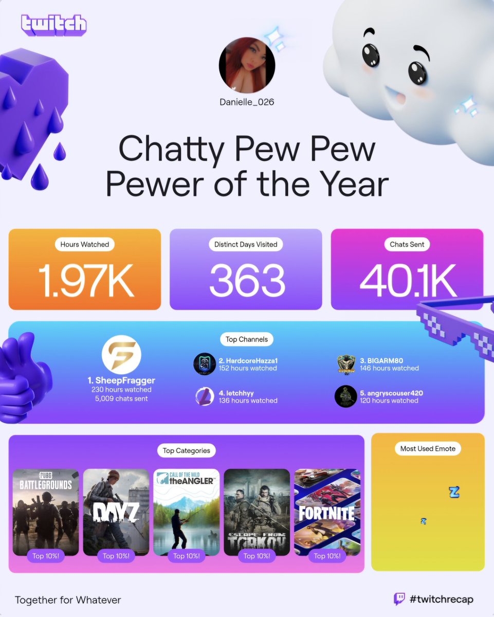 What a year it has been ❤️