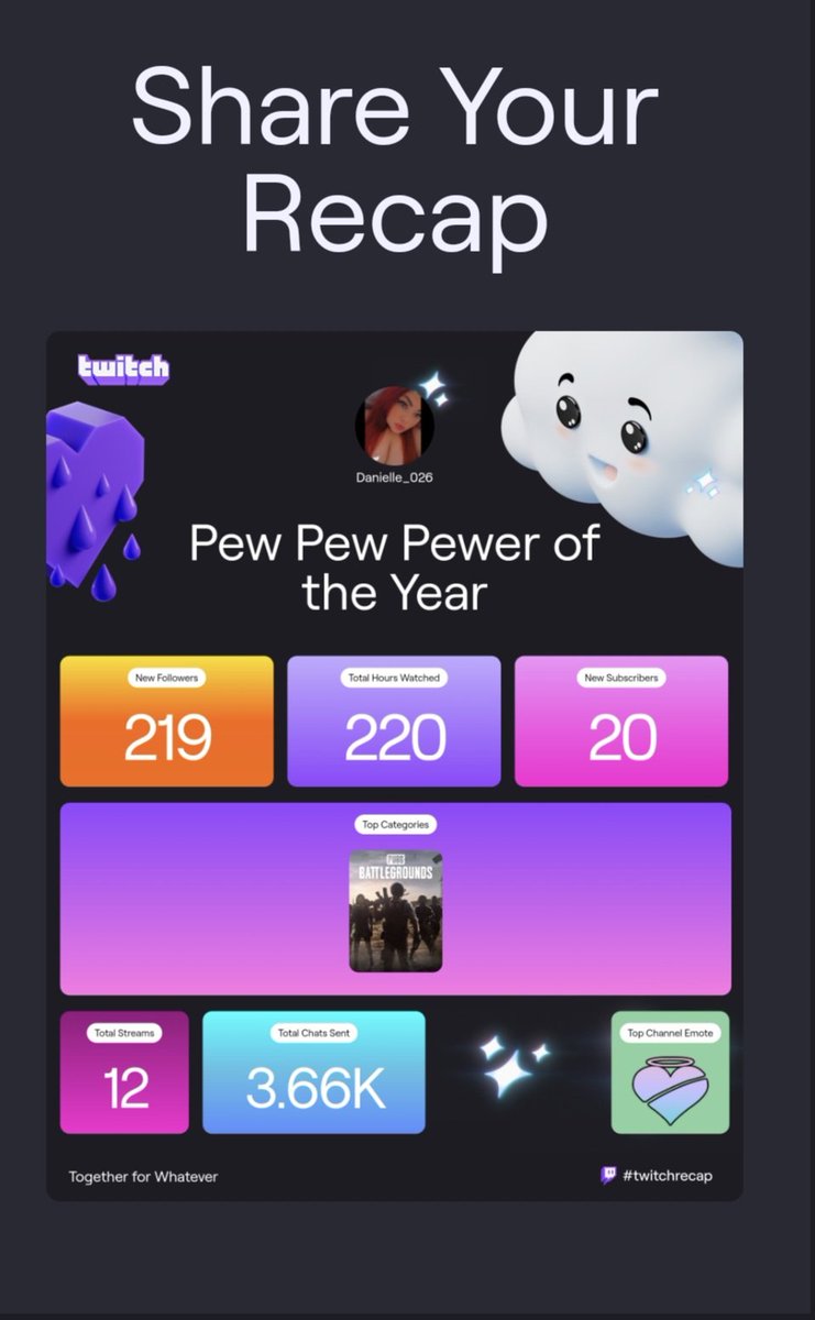 What a year it has been ❤️