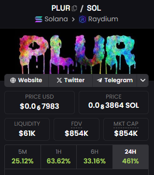 PLURSOL (PLUR/SOL) tweet media