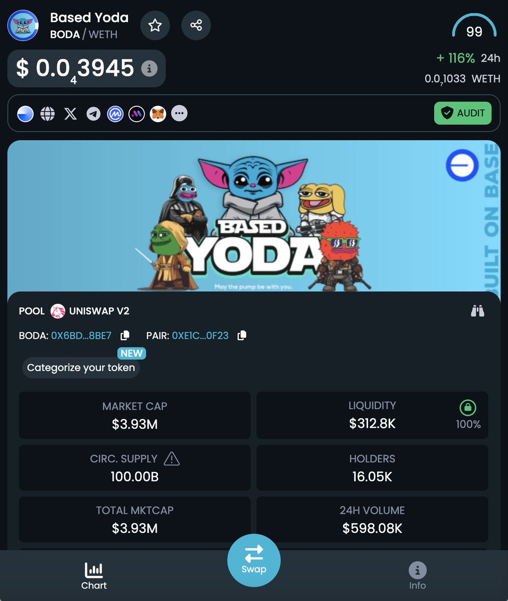 KaleoSallas's tweet photo. Simple $BODA 
Meets all your criteria...
Is Mooning...
and still has an 100x from here.

Get in NOW 🚀🔥or FOMO Later 💯
$BODA $BODA $BODA $BODA $BODA
STAR WARS STAR WARS STAR WARS
$BODA $BODA $BODA $BODA $BODA

0x6bd81aad9b25ad1e0b99c47ed01b34eacf4b8be7

#starwars #basedyoda #memewars #babyyoda #jedi #starwarsfans #starwarsmemes #yoda #grogu
@YodaBase