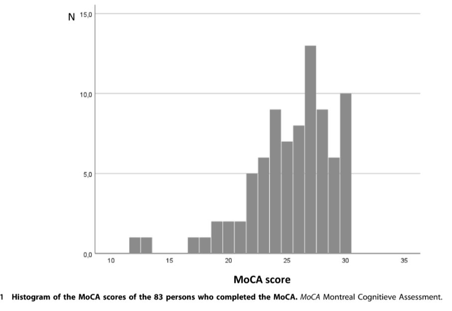 New #SpinalCord paper - Cognitive assessment during inpatient rehabilitation after #SpinalCordInjury. 
Recommendation: Screen for cognitive deficits in all people with new #SpinalCordInjury. More info ➡️ nature.com/articles/s4139…