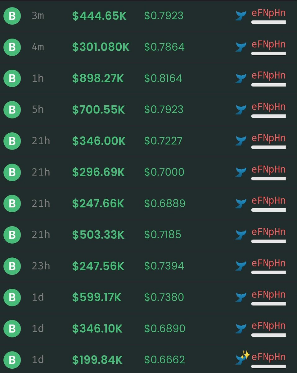 There are multiple whales aping millions into ai16z right now.

This whale transferred $10 million from coinbase and has already bought $8 million worth.

Accelerate