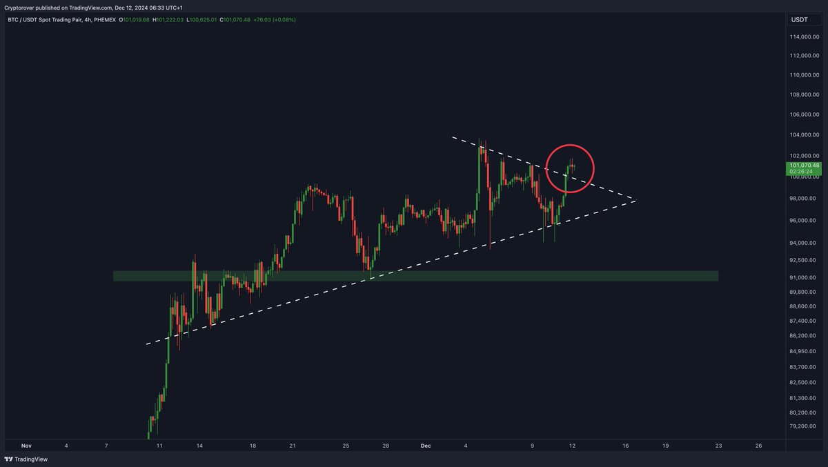 Crypto Rover tweet media