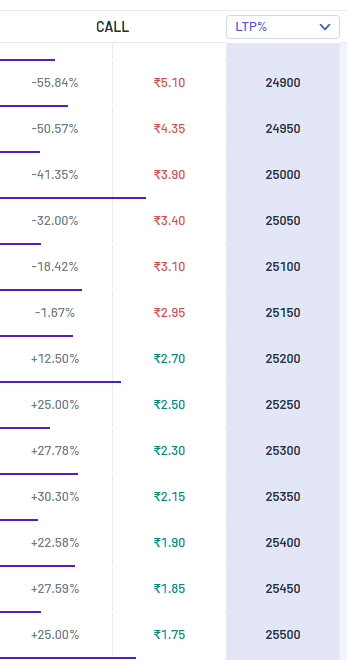Risk_to_Reward's tweet image. what is happening on option prices?

near OTM prices are down while far OTM CE prices are up 🤪🤪🤪🤪

#nifty #OptionsTrading #expirytrading