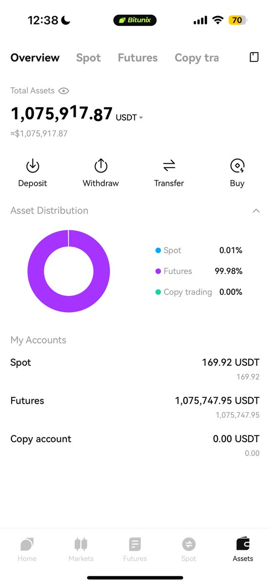 NukeCapital's tweet image. 1 year.

$link $atom $arb

10k-100k-1million complete .. live on discord every entry and risk..

10,000% gain.. 

1mill-10mill to be recorded next in discord.. follow along if you like 🎲🏄‍♂️🎢

bitunix.com/register?vipCo…

Discord: discord.gg/nukecity-11204…