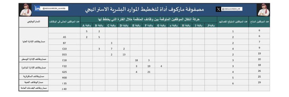 abdulkareem_hr tweet picture