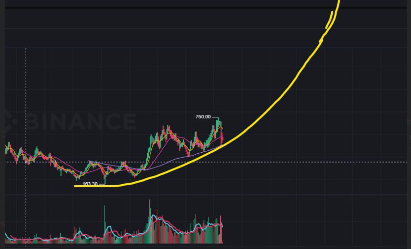 Đỏ không mua xanh lấy gì bán
$TAO