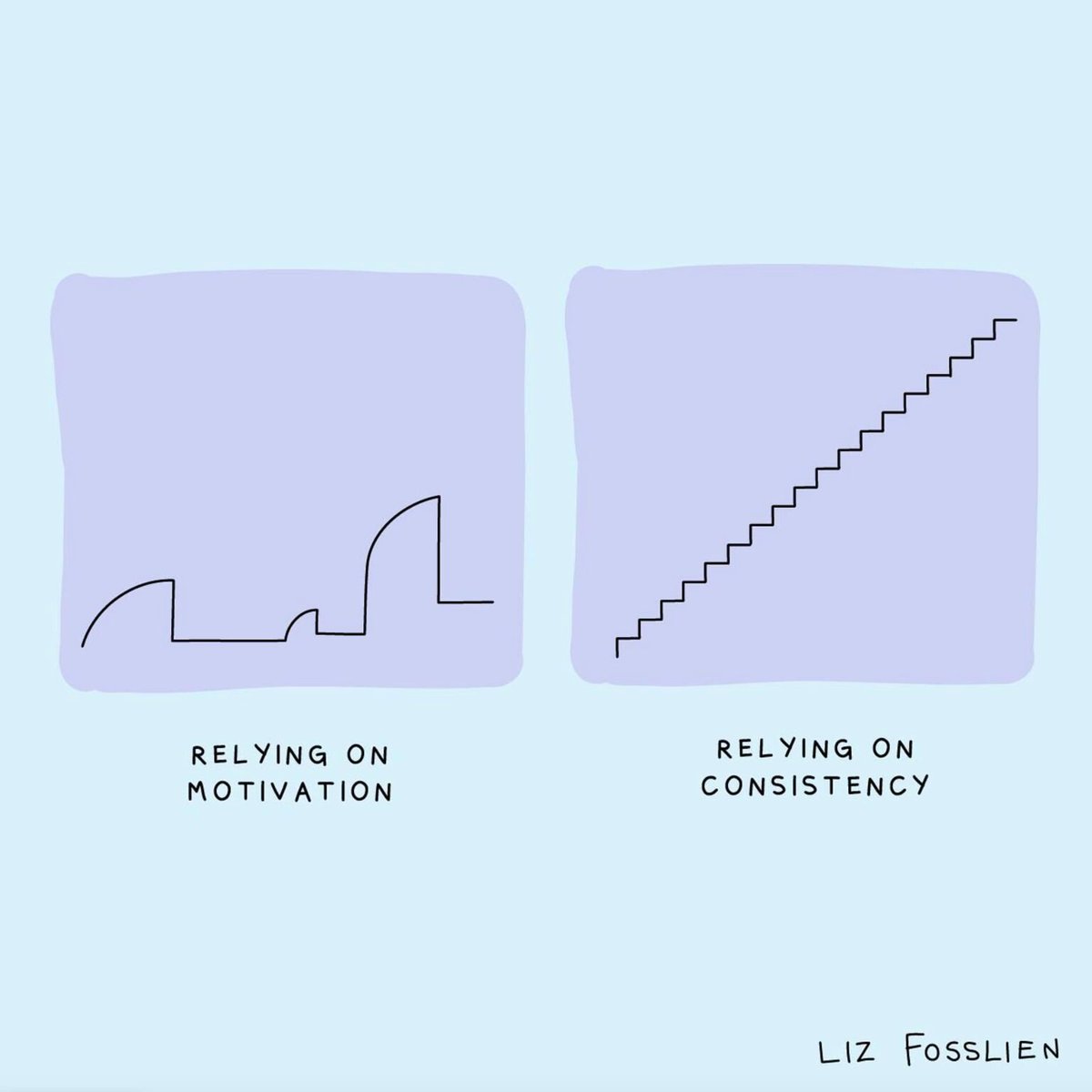 PhilomathicM's tweet photo. #Consistency vs #Motivation:
Consistency, rooted in long-term #behavior, has more enduring power compared to motivation, that relies on short-term #bursts of #energy. @psyculator. However, Don't #underestimate the #power of motivation. #habit @TheBusyBeck
📹 🖼️:credit to owners https://t.co/8sW6ExaDiQ
