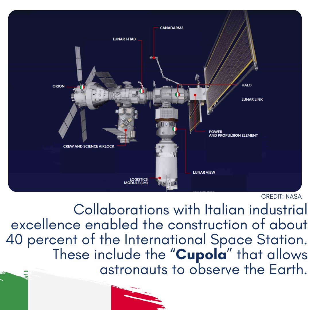 Italy is one of the few countries in the world offering a complete supply chain in space: from satellites &amp; launchers to the management of space centres. Thanks to research, universities and industry, Italy leads innovation with advanced technologies at the service of all🌍