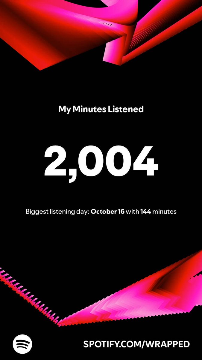 chencoco1's tweet image. Here’s how much I listened in 2024. My biggest day was October 16 with 144 minutes. You? #SpotifyWrapped   open.spotify.com/wrapped/share/…