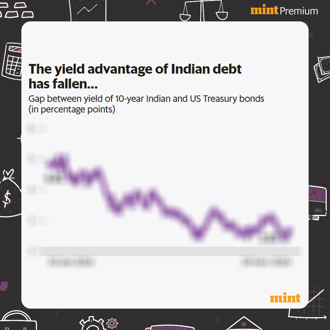 livemint's tweet photo. #MintPlainFacts | #ForeignPortfolio inflows into debt are driven by higher yields on Indian bonds
Full story ✍️ https://t.co/113tXtBtSF https://t.co/61iCyqiSRc