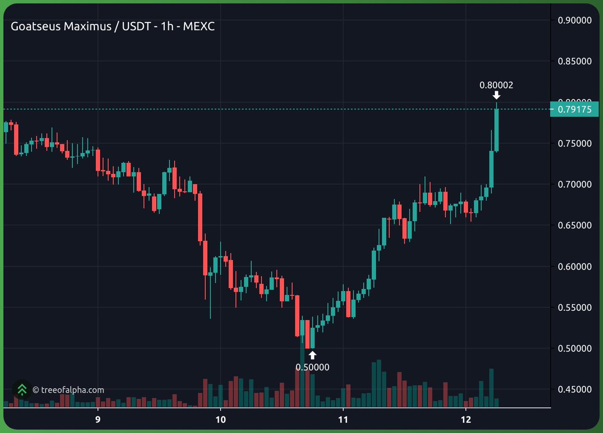 Dark Crypto Lady tweet media