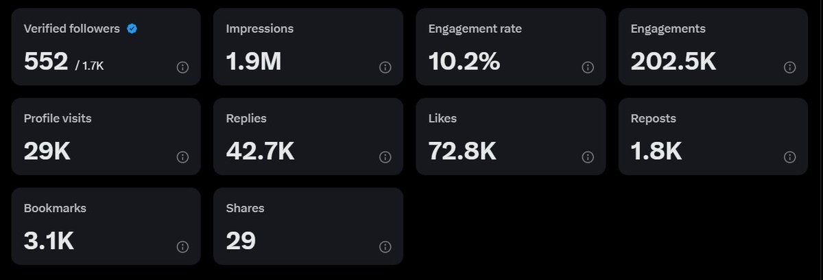 SiddharthS0702's tweet image. Personal branding transformed my life.
6 months ago:
• I felt lost.
• I couldn't write.
• I had no purpose or place.
Today:
• 1.9 million views.
• I own my life and time.
• I help creators build their brands.
The best part?
I'm proud of who I am today.
Your personal…