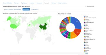 Infinitecoin - “The fabled Interstellar Currency？” tweet media