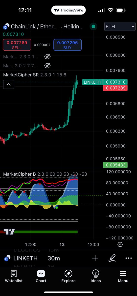 Manfordd69's tweet photo. Never thought about what it would feel like when it actually happened. Link marines 🫡 $LINK https://t.co/QgEzy9Q99T