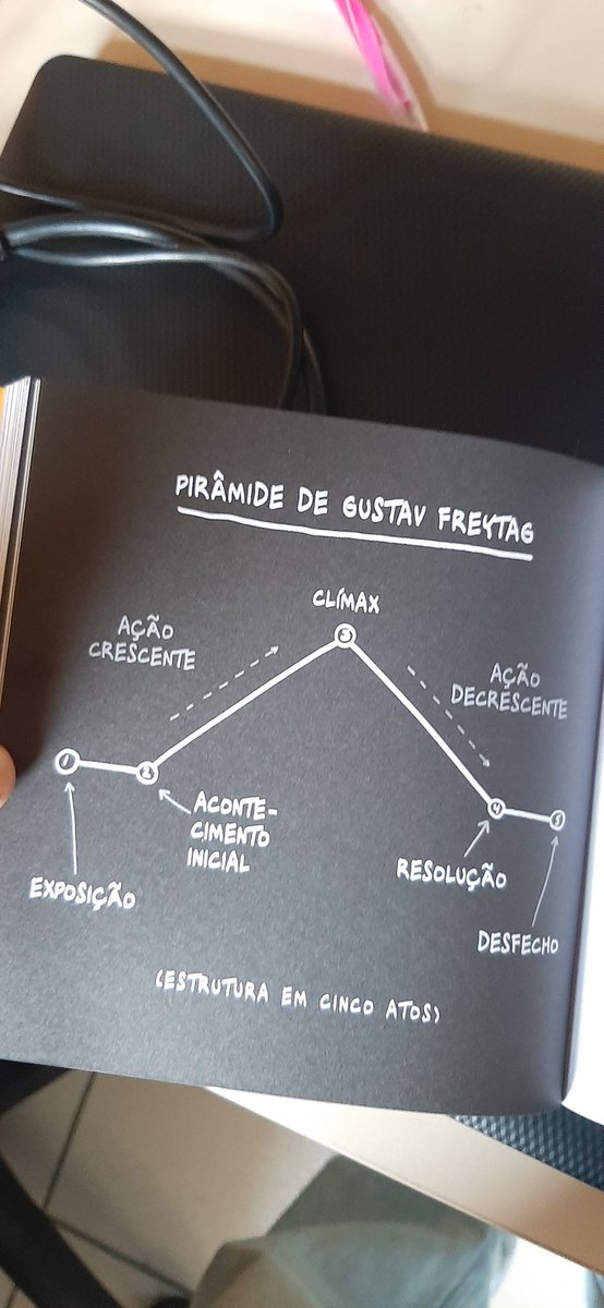 Diário Estelar, 11122024. A graduação em Design oferece apenas parte do que é necessário. Habilidades narrativas, por exemplo, são também fundamentais para apresentarmos propostas, trabalhos acadêmico ou um pitch profissional. Vá além, aprenda oratória, empreendedorismo, admin.