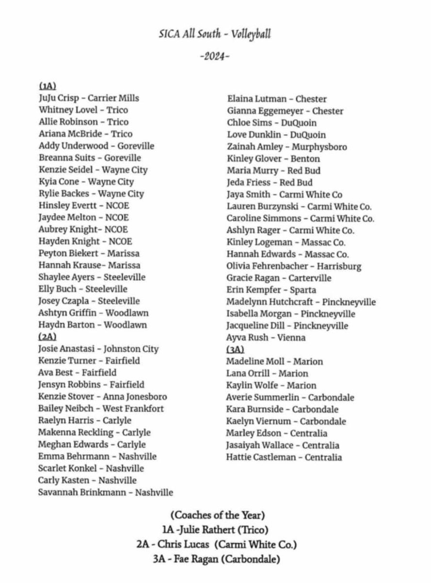 Here is the complete list of the SICA All-South volleyball selections as well as Coach of the Year picks for all 3 classes. Congrats to all selected!