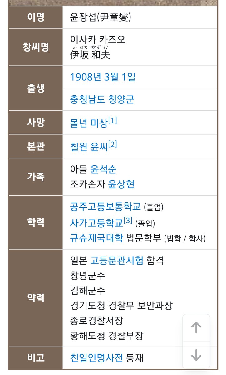 hornfren's tweet photo. 조카존자가 윤상현 진짜네
처음 알았네 친일 부역자 중에서도 아주 정통 원조 
악질의 핏줄이네 https://t.co/Gk5F7ygPvL