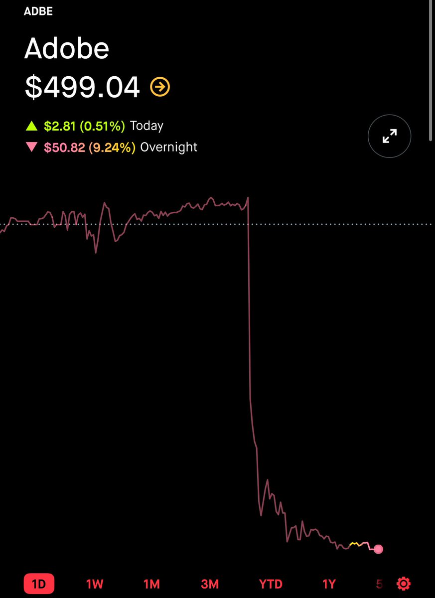 Just a Dude Who Invests tweet media