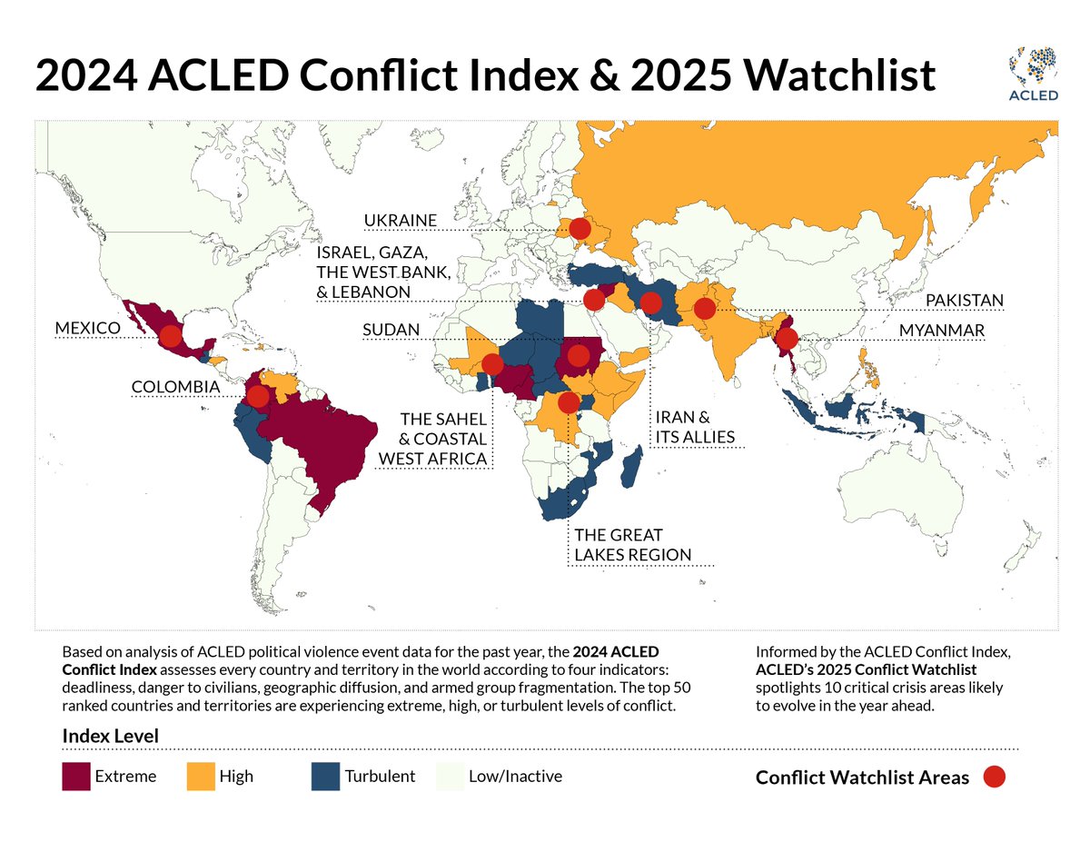 🗺️ Where is conflict most dangerous in 2024 — and where will it escalate in 2025?

Palestine tops the #ACLED Conflict Index as global violence rises 25%, while the 2025 Watchlist highlights 10 crises to monitor, from Ukraine to the Sahel.

Explore both: acleddata.com/conflict-index…