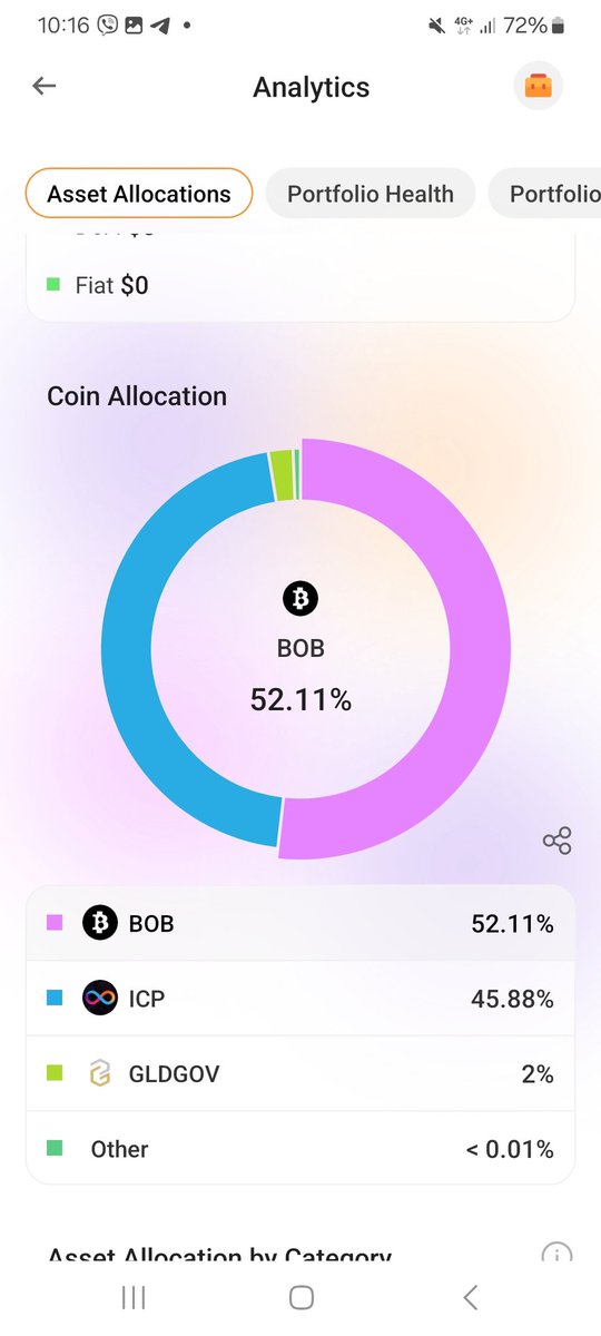 Dgreat4ever.BOB Forever tweet media