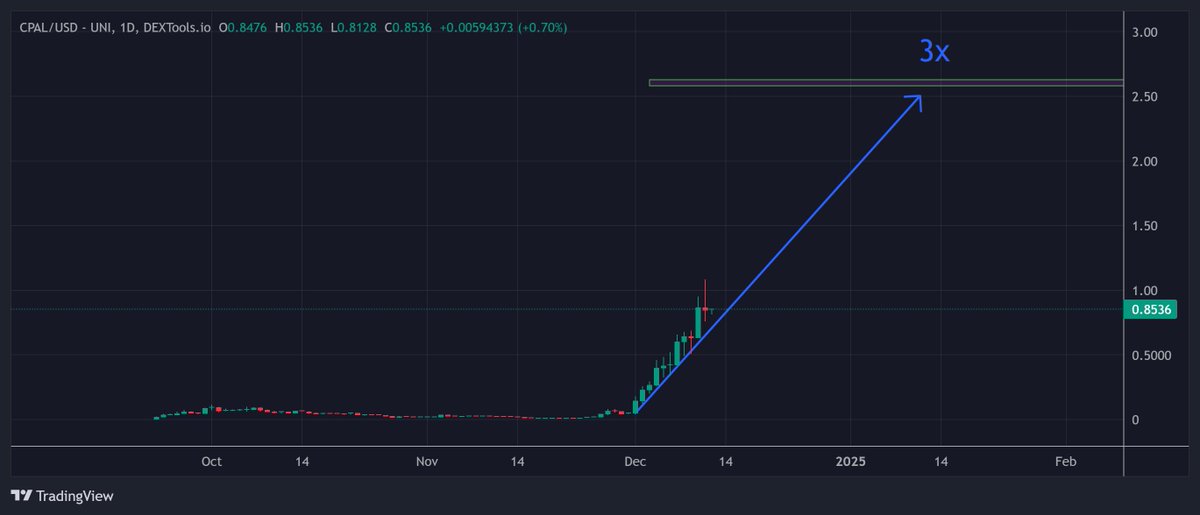 IncomeSharks tweet media