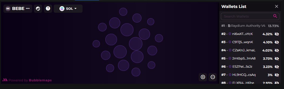 PEPE_BEBE01's tweet image. $BEBE LOVES THIS #BUBBLEMAP, $BEBE LOVES evenly distributed patterns, #MOONSOON