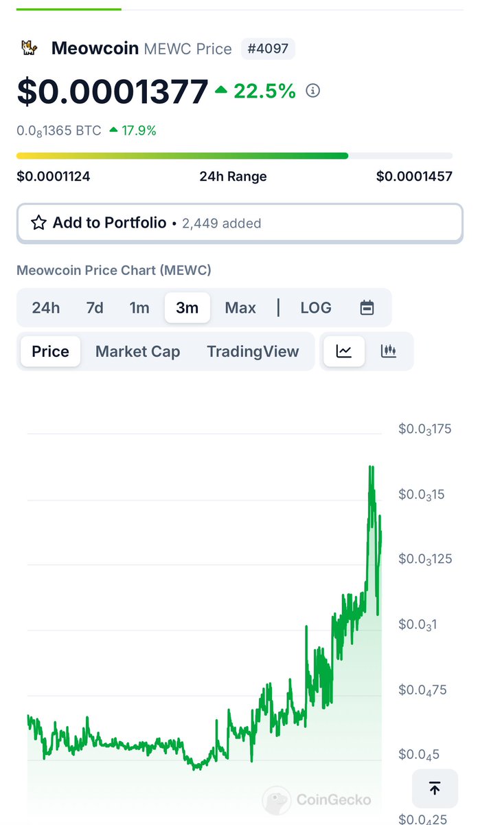 MeowcoinProject's tweet image. It’s probably nothing…

#Meowcoin $MEWC