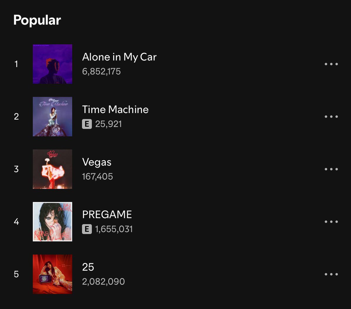 Niki Demar Daily 🪩 (@nikidemardaily) on Twitter photo Time Machine is now Niki’s 2nd most popular song on Spotify! Congrats <a href="/nikidemar/">NIKI DEMAR</a> 🤍🚀
Stream the remix: open.spotify.com/track/5sg7FmIL… Time Machine is now Niki’s 2nd most popular song on Spotify! Congrats <a href="/nikidemar/">NIKI DEMAR</a> 🤍🚀
Stream the remix: open.spotify.com/track/5sg7FmIL…