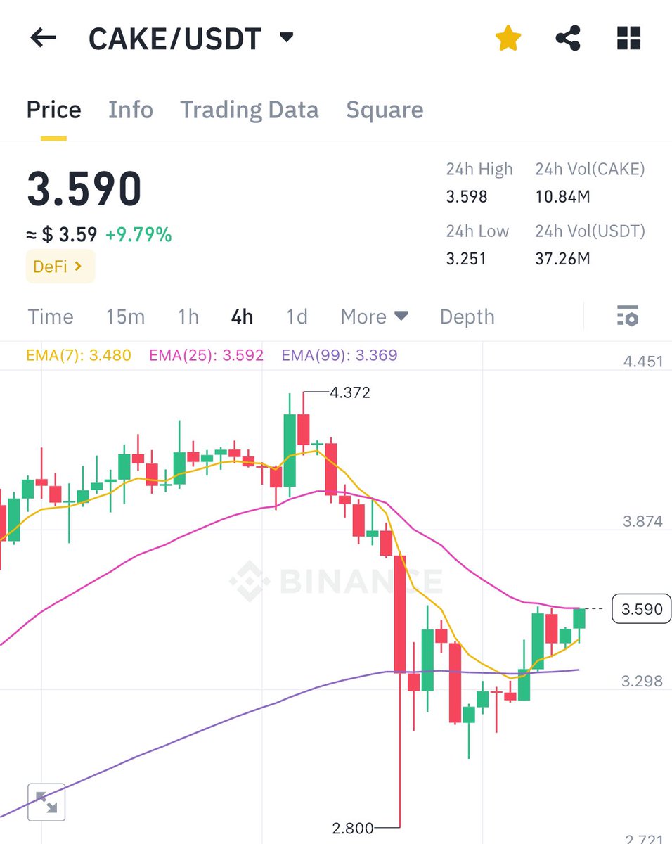 MrsBeast🔸BNB tweet media