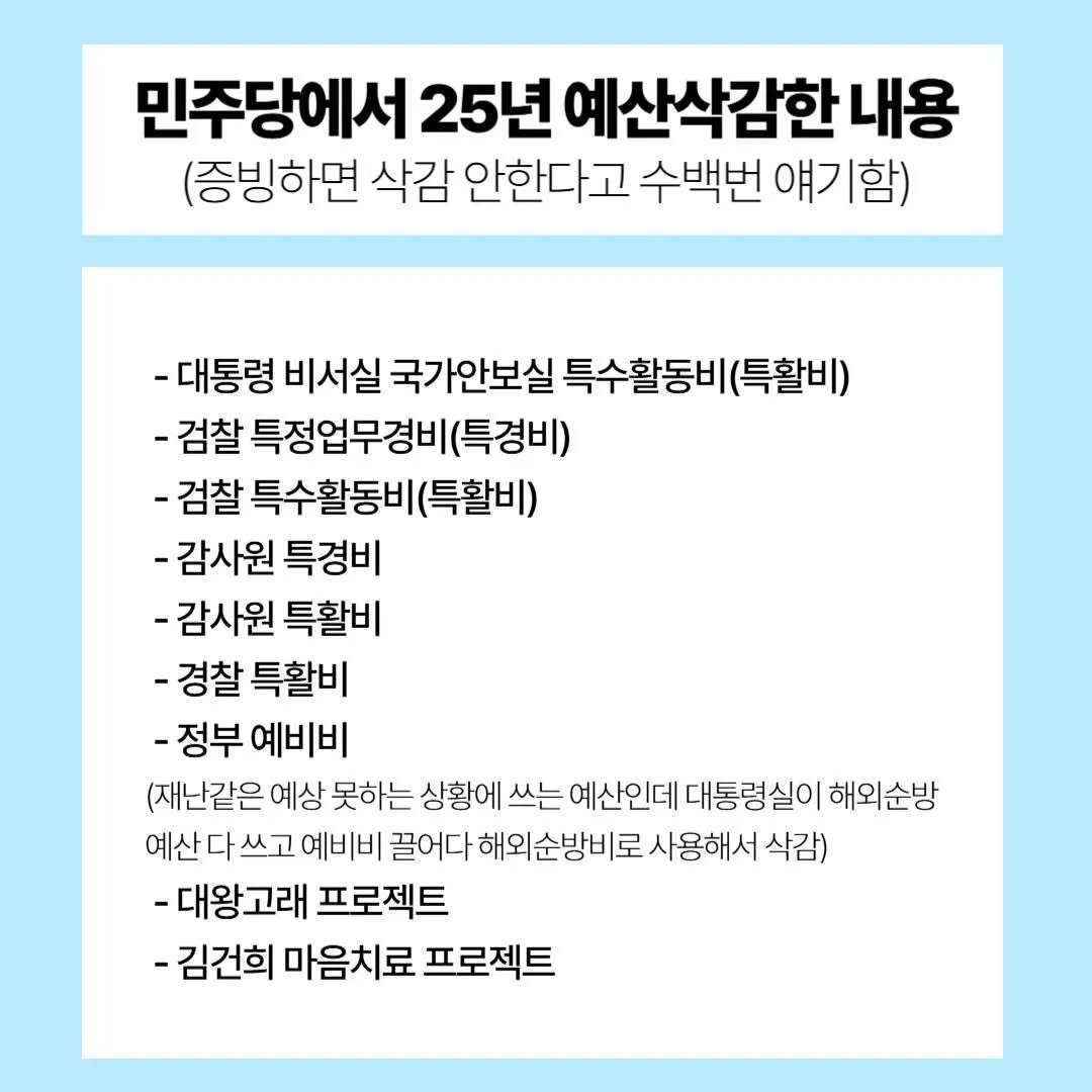 펌) 진실은 이렇습니다

윤석열 정부가 삭감했던 내용
민주당이 삭감한 내용