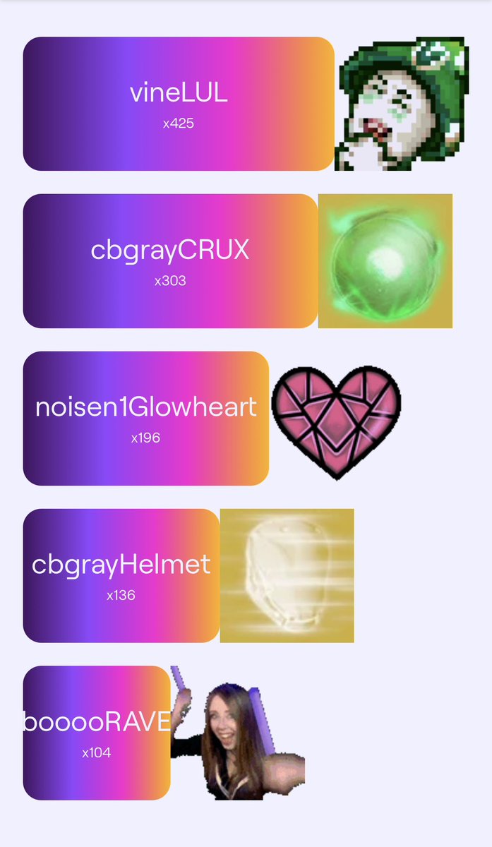 Gladd continues to be numero uno every year. He, Boo, &amp; Chevy are consistently always there, and it’s nice to see who fills out the other two. Not gonna lie, I didn’t know if CB would be up top with his subathon. Nice how I watched 525 days of Twitch in a year. GG. On to 2025!!!