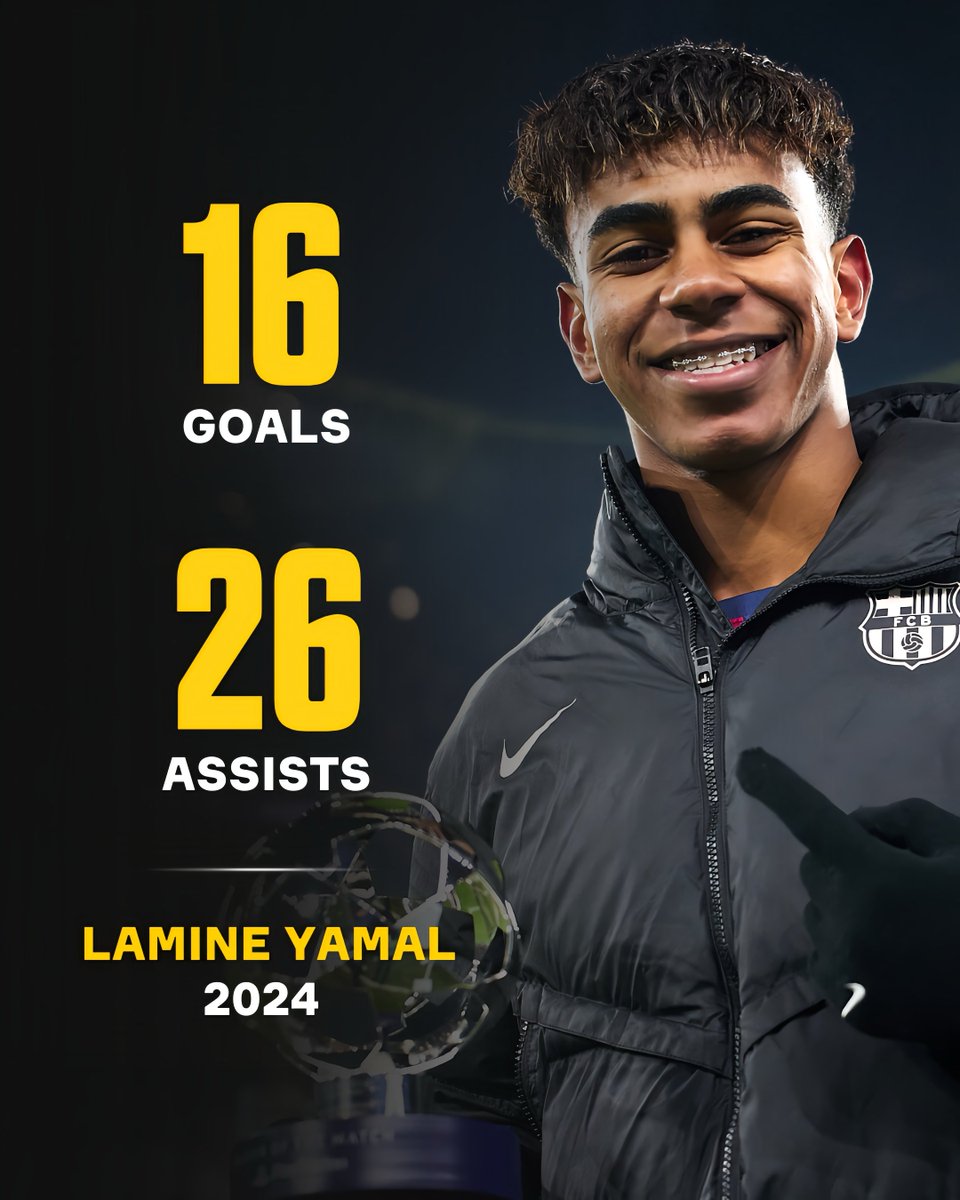 Sholynationsp's tweet image. 🇪🇸 Lamine Yamal in 2024:

⚽️ 16 goals
🎯 26 assists (most)
🤝 42 goal contributions 
🏆 Golden boy
🏆 Kopa Trophy
🏆 Euro Young best player 
🏆 Euro champion 
⭐ Laliga U23 player of the season 
⭐ Top 10 in 2024 ballon d’Or rankings (8) 

😳🔥🔥