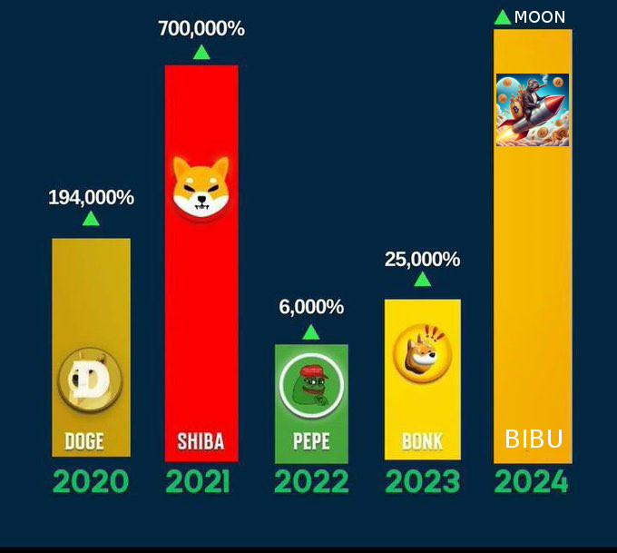 BibuToken's tweet photo. @CryptoThro @bookofharibocto 💎💎💎💎💎 https://t.co/u1mOF49P6X