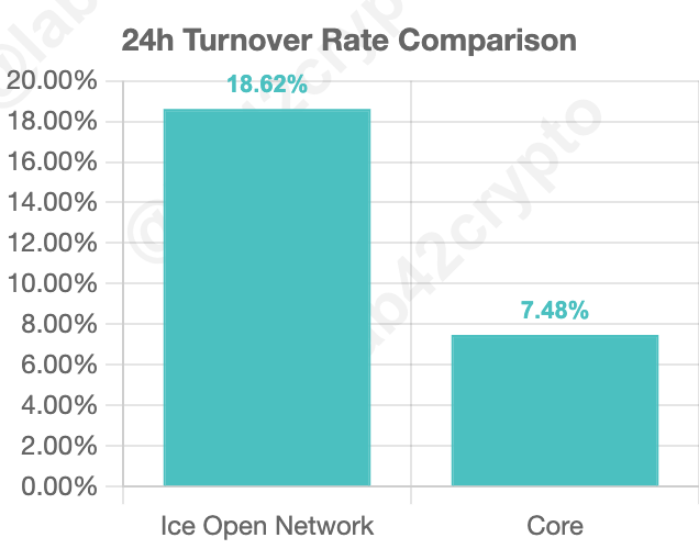 Lab42Crypto tweet media