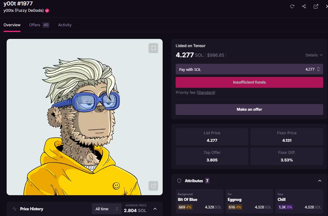 1 <a href="/DeGodsNFT/">DeGods</a> = $4,231
1 <a href="/y00tsNFT/">y00ts</a>  = $986.85

the 2025 NFT bull run is looking juicy.