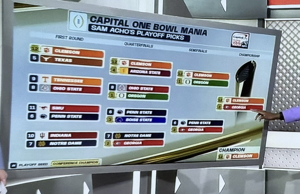 TexasEx10's tweet photo. Sam Acho’s Playoff Picks…

WHAT?!? https://t.co/y561QVm4PS