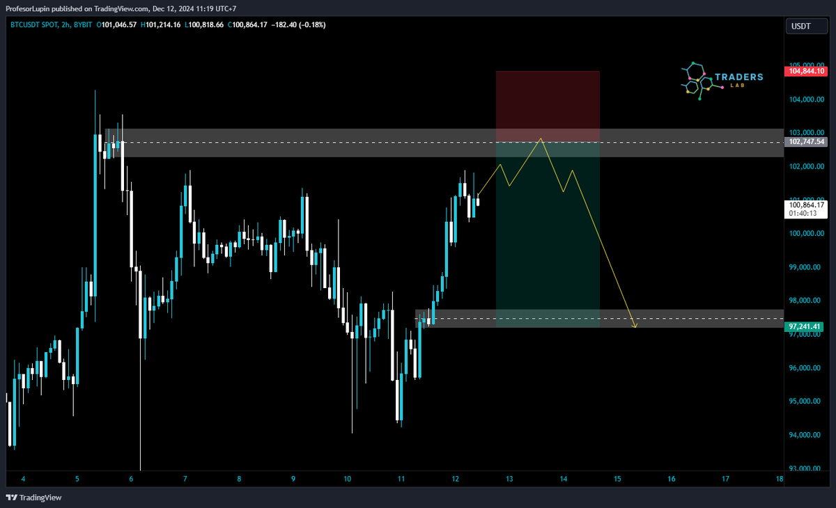 ProfesorLupin_'s tweet photo. Public Call #BTCUSDT  Really nice R:R to take.

📷 Trading melibatkan risiko tinggi dan bisa mengakibatkan kerugian finansial. Informasi ini bukan saran investasi.     #BTC #ETH #SOL #BNB #XRP #blockchain #altseason #web3 #cryptotrading #CryptoTrader #cryptomarket #crypto https://t.co/vvb5qK36al