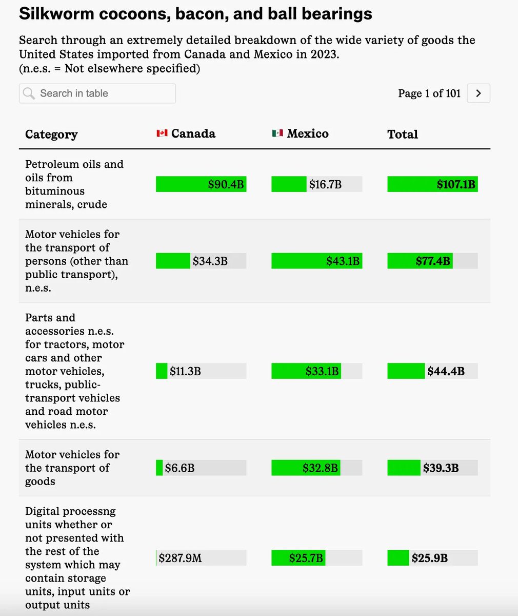 Adam Tooze tweet media