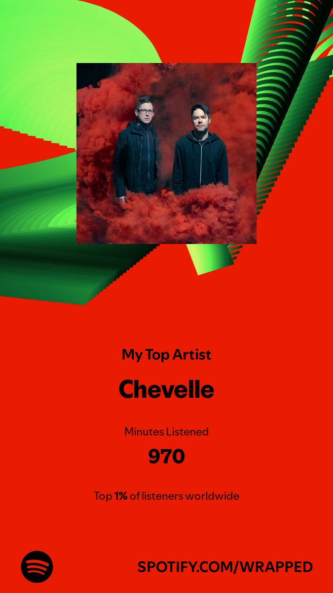chrischross0's tweet photo. I spent 970 minutes with my top artist @ChevelleInc in 2024. Check them out. #SpotifyWrapped 
https://t.co/RyWRBooIgs https://t.co/GB7kY6dPze