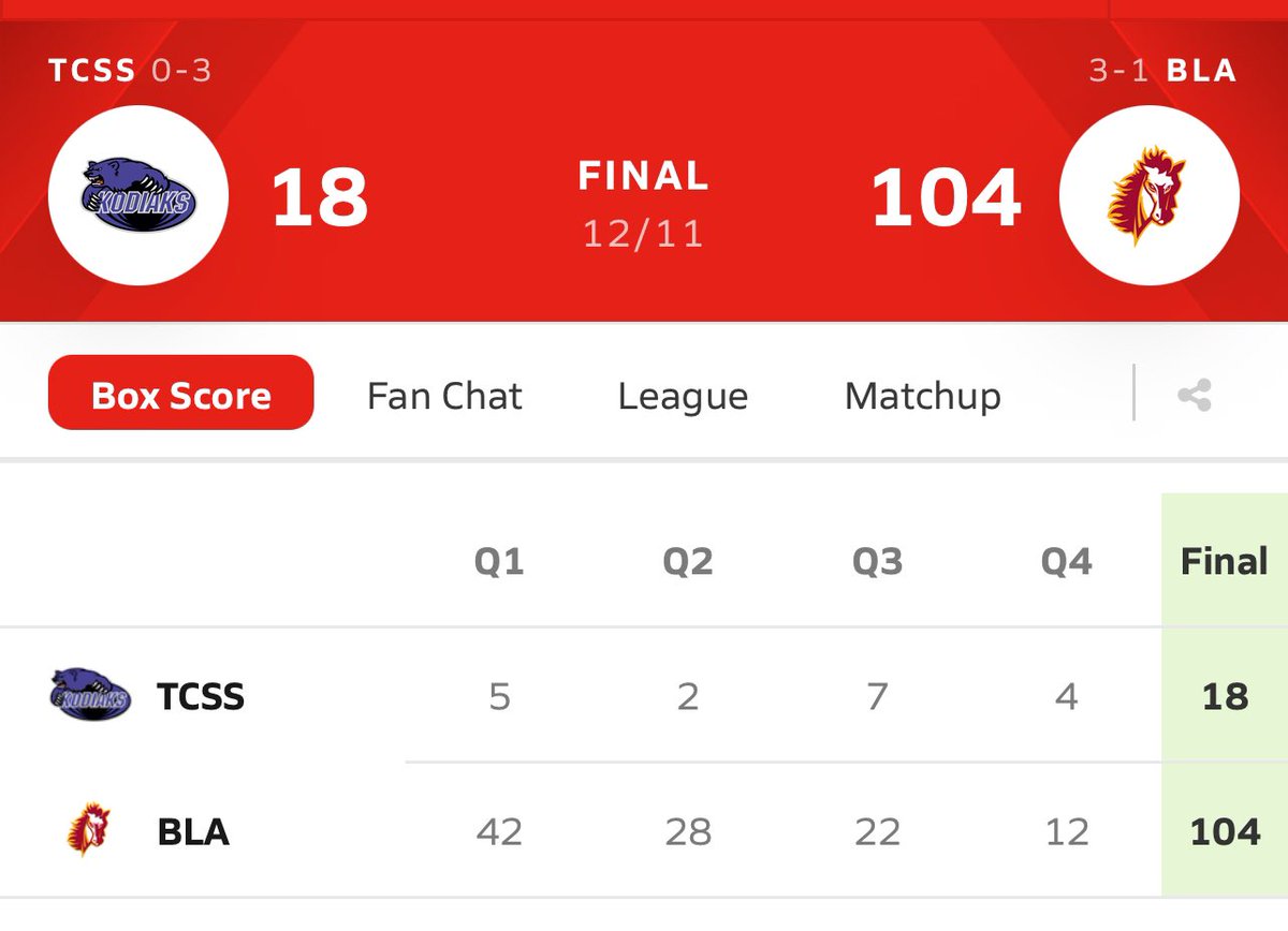 SHEESH <a href="/BLPAHoops/">Banning Lewis Basketball</a> <a href="/CoachWesMac/">Wes McKenzie</a>!!! Amazing job!