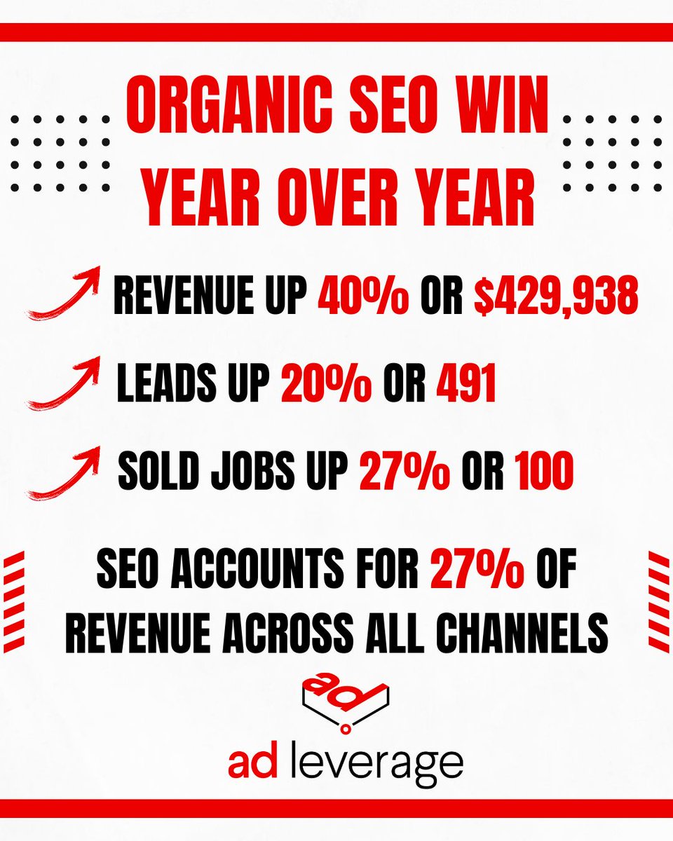 Jim_Liberi's tweet photo. Do you receive reporting on Organic SEO ROI?

Ad Leverage reports on SEO ROI monthly.

If you don't see ROI, maybe its time to ask why? https://t.co/53bPq0QkGK