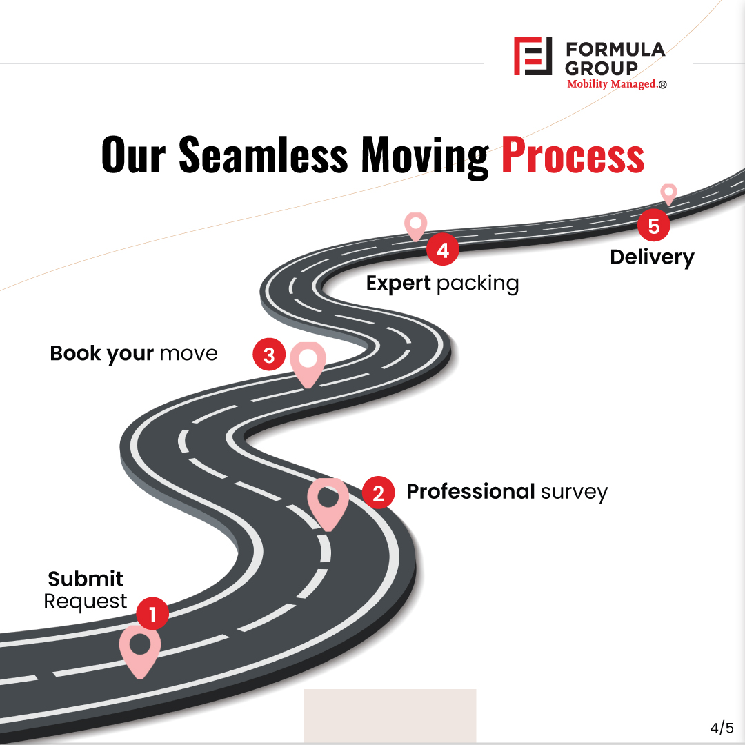 formulaindia's tweet image. Moving isn’t just about relocating belongings—it’s about transitioning to a new chapter with ease and confidence. At Formula Group, we bring over 20 years of expertise to ensure every move is handled with care and precision.

#MovingSolutions #SeamlessRelocation #FormulaGroup