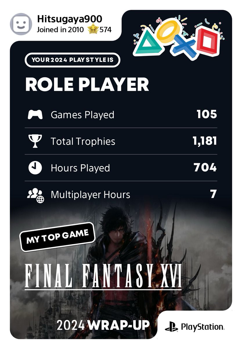 RFHorner's tweet image. Been a great year for gaming