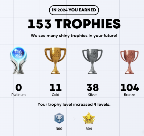 zarak002's tweet image. Other PS Wrap-Up Info for 2024. Not surprised that the no 1 game played was Assassin's Creed 4 Black Flag as i spent 4 months in total playing it (might have restarted a couple of times) before getting 99% completion.