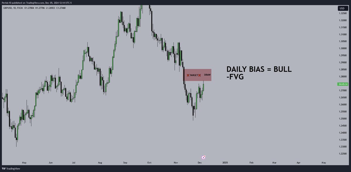 Prod Trades tweet media